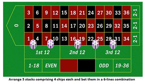 roulette slot machine strategy.